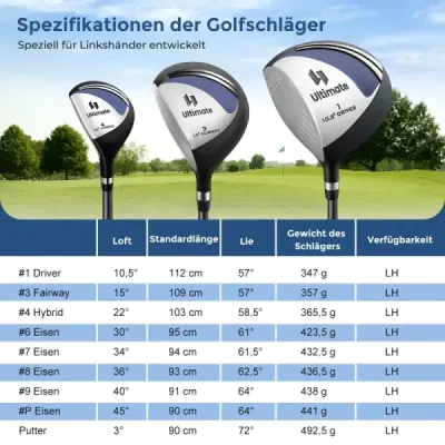 Kompletná sada golfových palíc a tašky pre ľavákov Prenosný ľahký golfový stojan Blue
