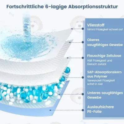 Výcvikové podložky pre psy, nepriepustné, 6vrstvové prevedenie, podložky pre šteňatá, 90 x 90 cm, 100 kusov