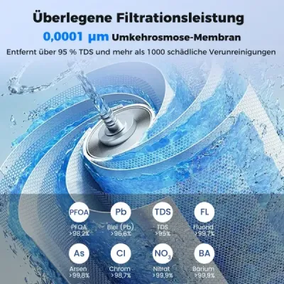 Náhradný RO filter pre stolový systém reverznej osmózy WYN-ROZ902, 0,0001 mikrónu, odstraňuje viac ako 95 % TDS, biely