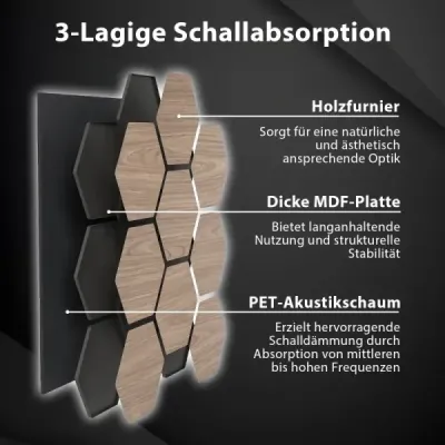 Balenie 4 kusov akustických stenových panelov, 81 x 66 cm, zvukovoizolačné panely s 9 šesťuholníkovými drevenými panelmi,