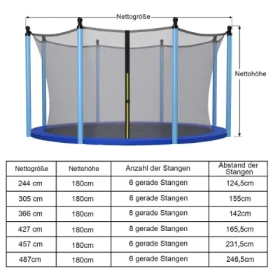 ?457cm bezpečnostná sieť na trampolínu pre záhradné trampolíny Náhradná sieť vnútri so zipsom a prackami