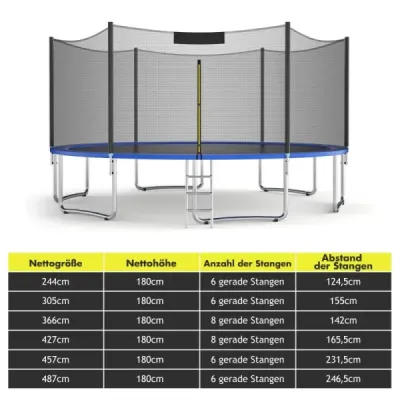 ? 457cm bezpečnostná sieť na trampolínu pre záhradné trampolíny náhradná sieť vonku čierna