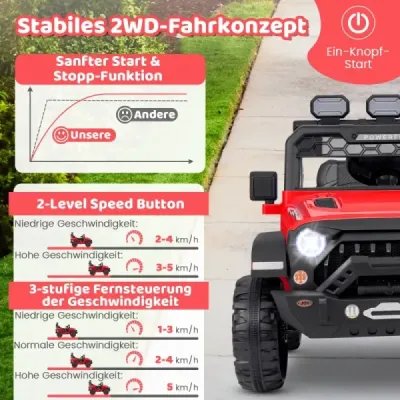 Detské elektrické autíčko s 2,4G diaľkovým ovládaním & USB & Light & Music 12V Detské auto Jeep Car červené