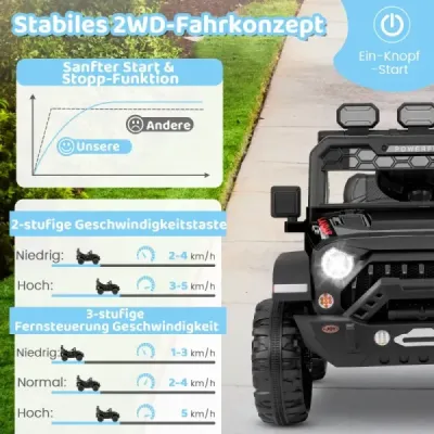 Detské elektrické autíčko s 2,4G diaľkovým ovládaním & USB & Light & Music 12V Detské auto Jeep Car červené