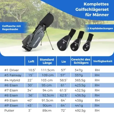 Kompletná sada golfových palíc pre mužov 9-dielna sada golfových palíc pre pravákov s dažďovým krytom Grey