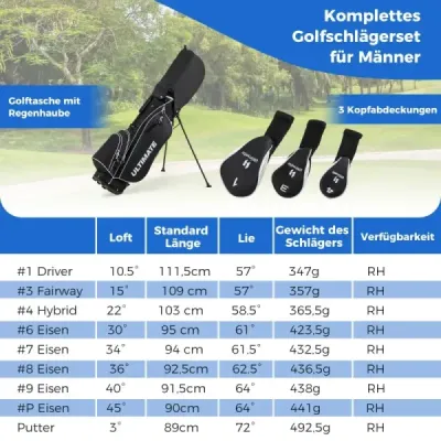 Kompletná sada golfových palíc pre mužov 9-dielna sada golfových palíc pre pravákov s krytom proti dažďu čierna